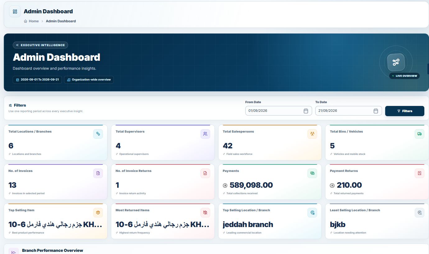 NobleSFA executive dashboard showing live branches, field teams, vehicles, invoices, and payments