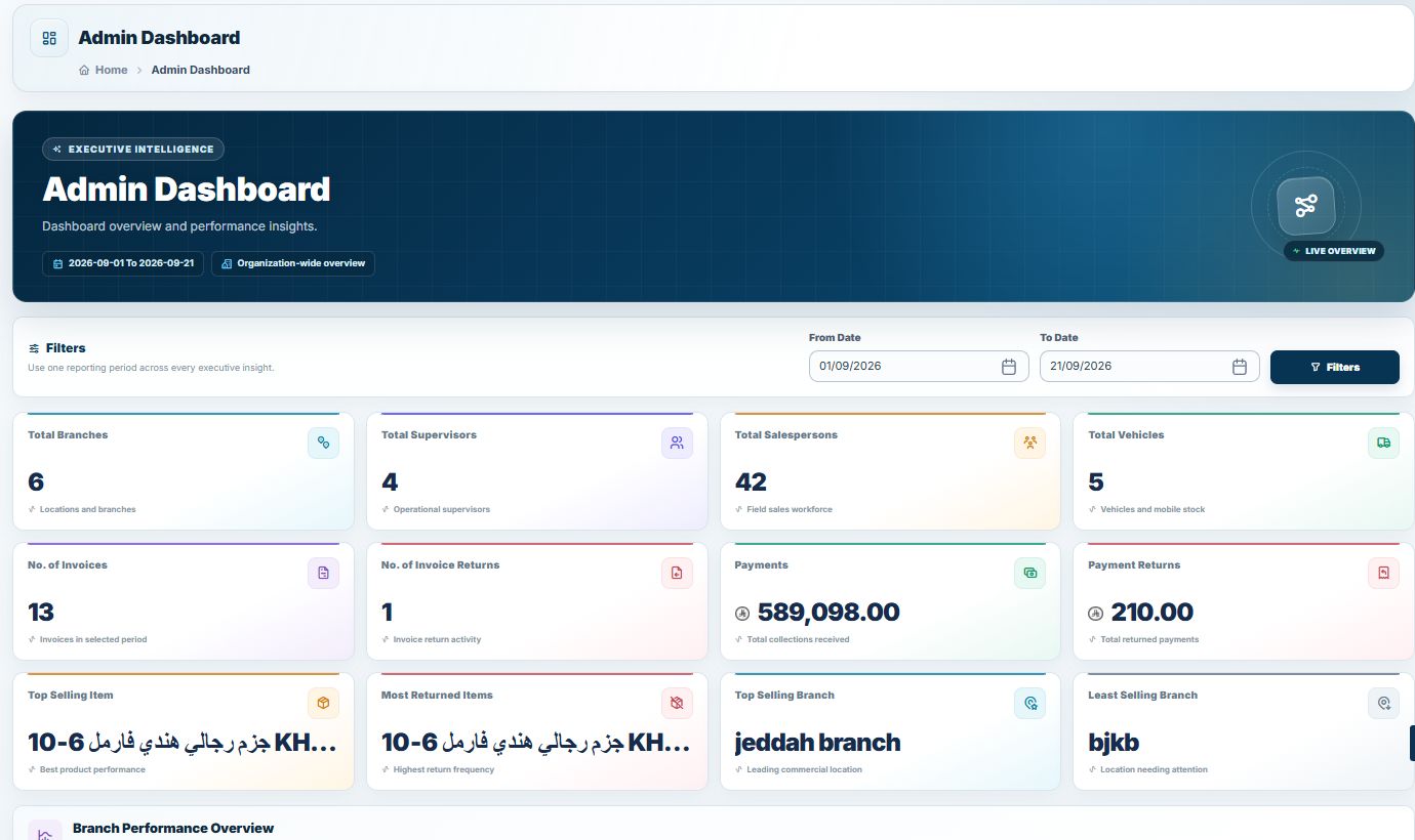 NobleSFA populated dashboard showing live invoice, payment, branch, area, and product performance