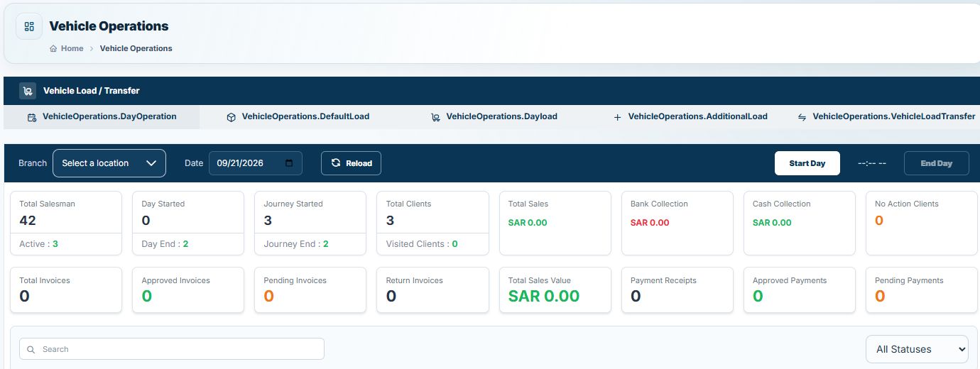 NobleSFA vehicle operations screen showing day status, journeys, sales, collections, invoices, and payments