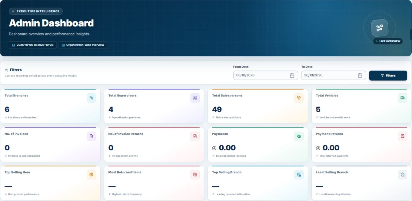 SFA back-office dashboard showing branch, salesperson, vehicle, invoice and collection summaries.
