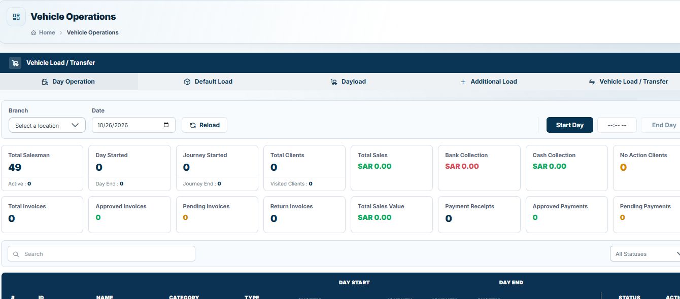 SFA vehicle operations showing van loading tabs, sales, collections and invoice status.